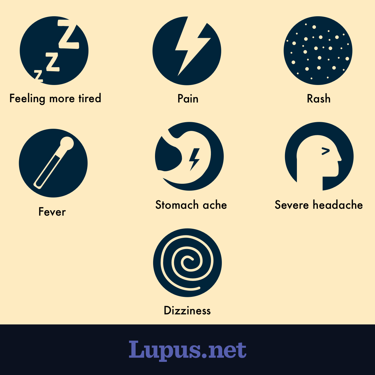 Image showing signs that a lupus flare is coming. Includes icons to illustrate feeling more tired, pain, rash, fever, stomach ache, severe headache, and dizziness.