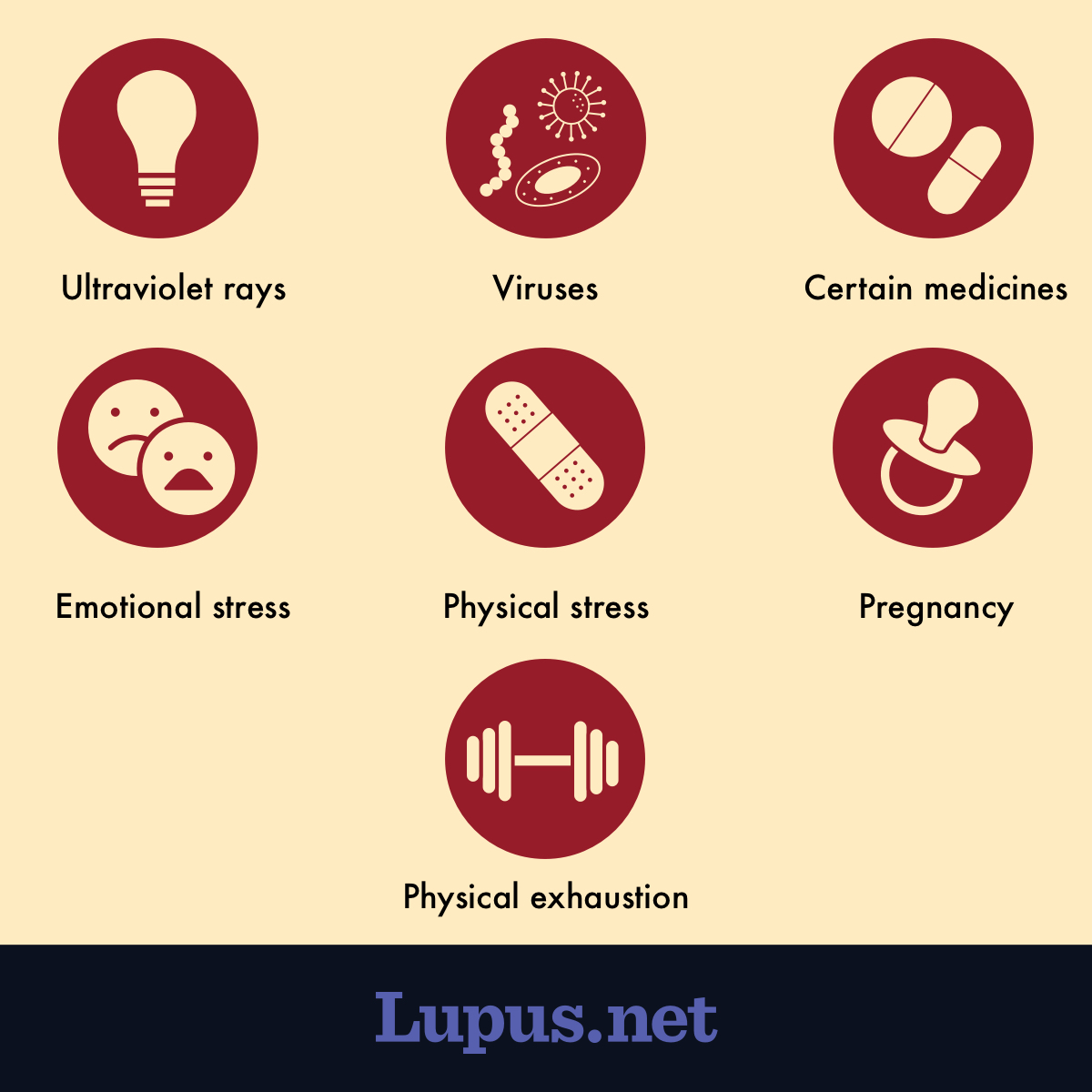 can pregnancy cause lupus flares