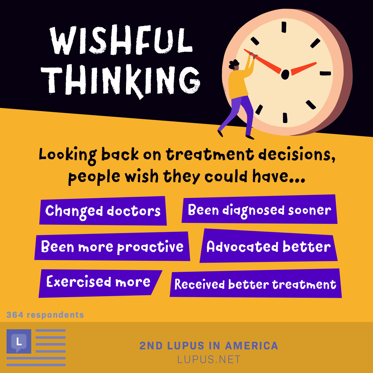 A person turns back the clock. People with lupus wish they were diagnosed sooner, received better treatment, or changed doctors.