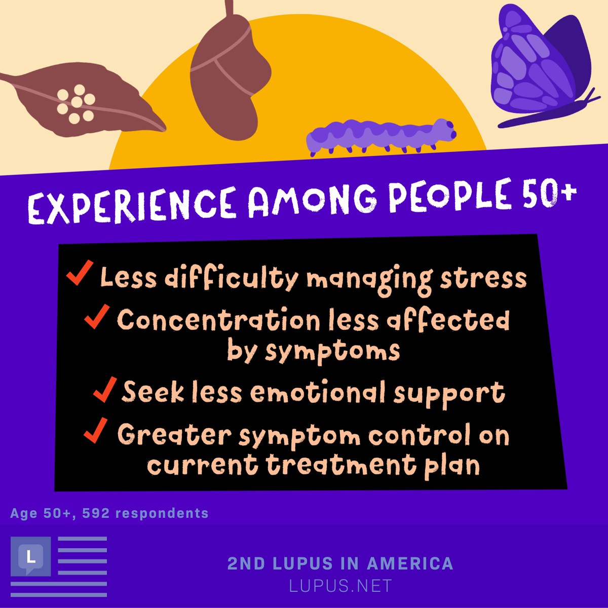 The transition from cocoon to caterpillar and butterfly to signifiesy the changes and confidence people living with lupus have as they grow older.